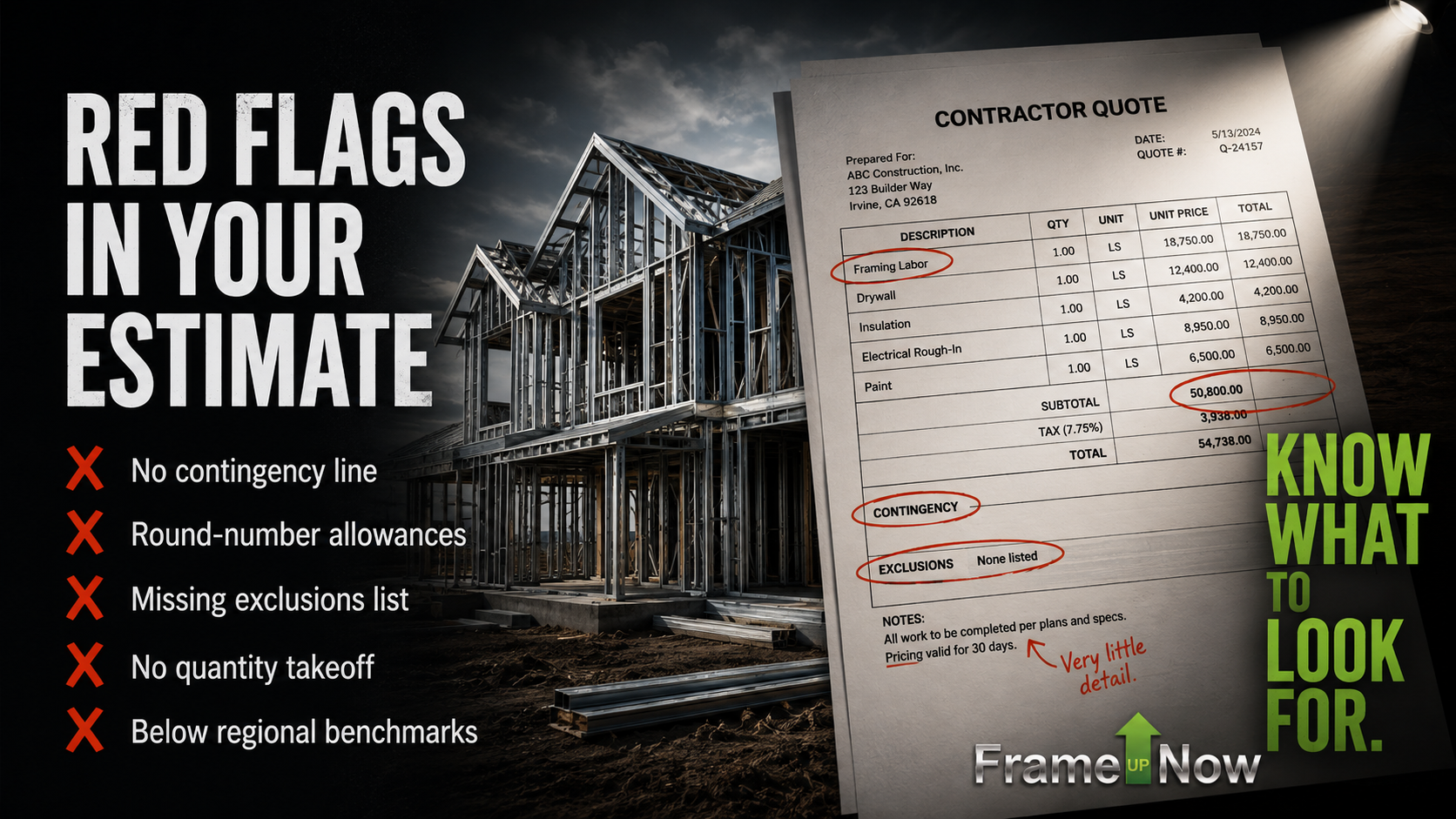 How Accurate are Home Construction Estimates?