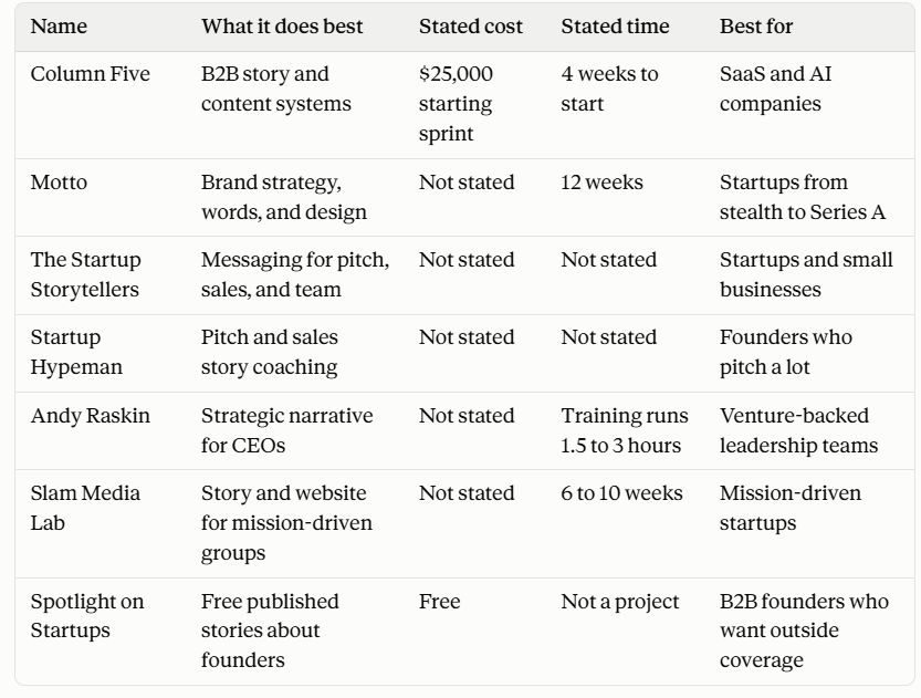 7 Storytelling options compared.