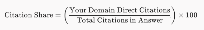 Citation Share formula