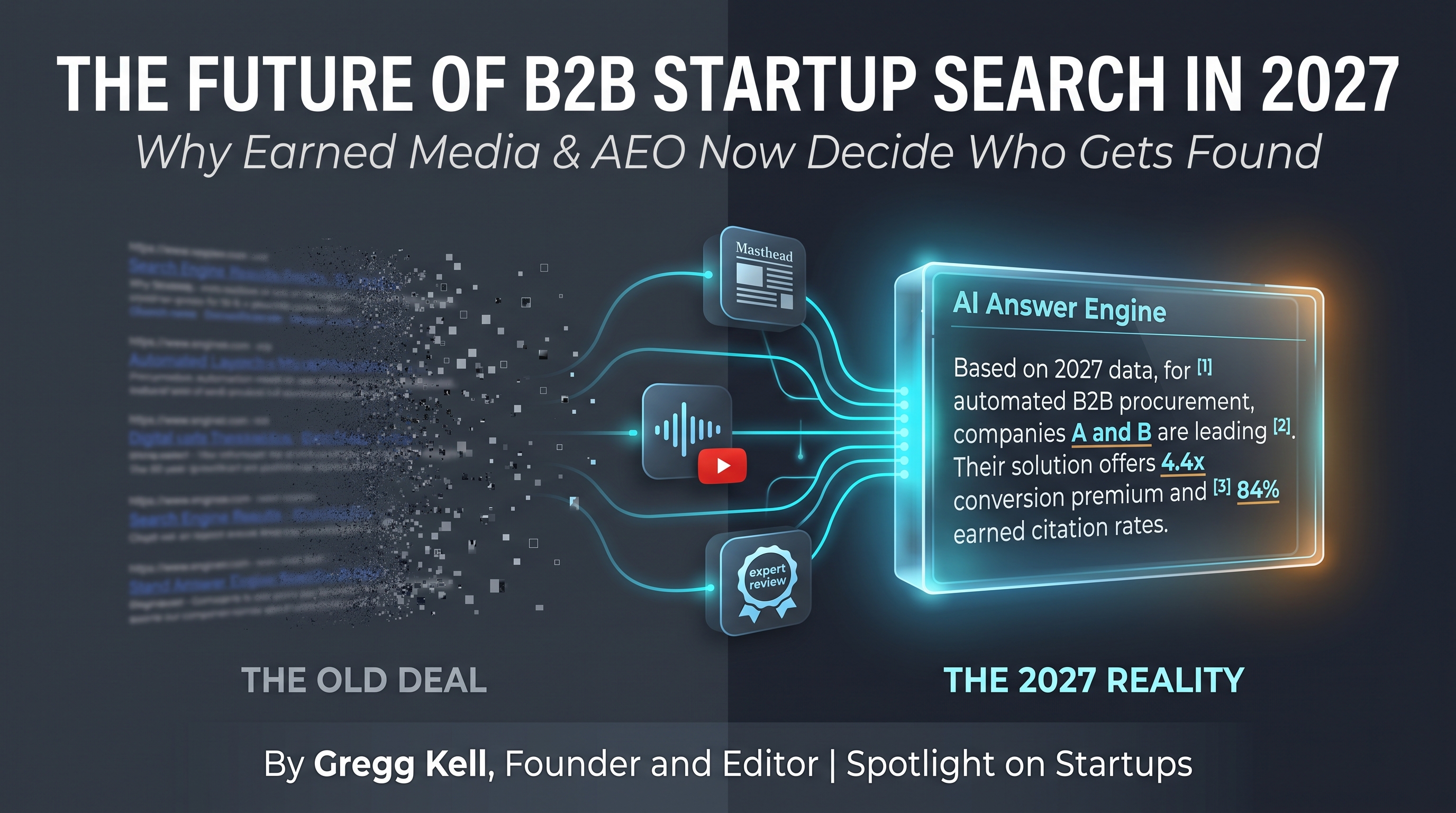 The Future of B2B Startup Search Marketing in 2027: Why Earned Media and Answer Engine Optimization Now Decide Who Gets Found
