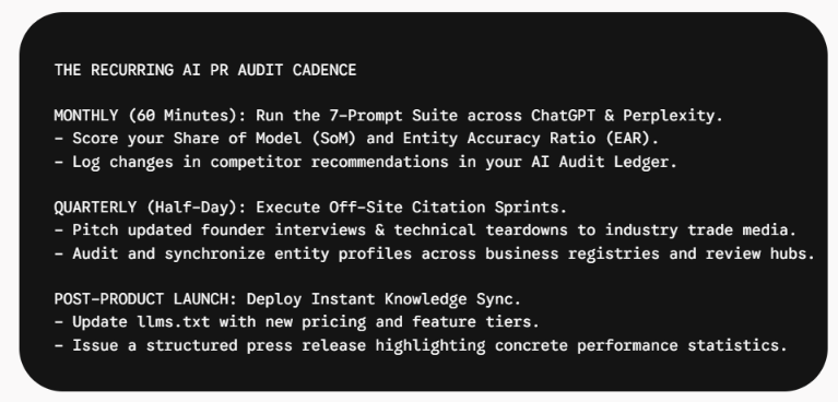 Recurring AI PR Audit Cadence