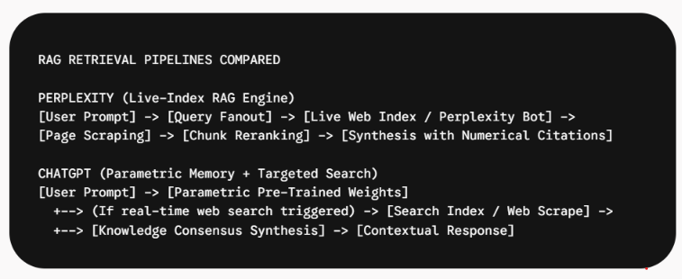 RAG Retrieval Pipelines Compared