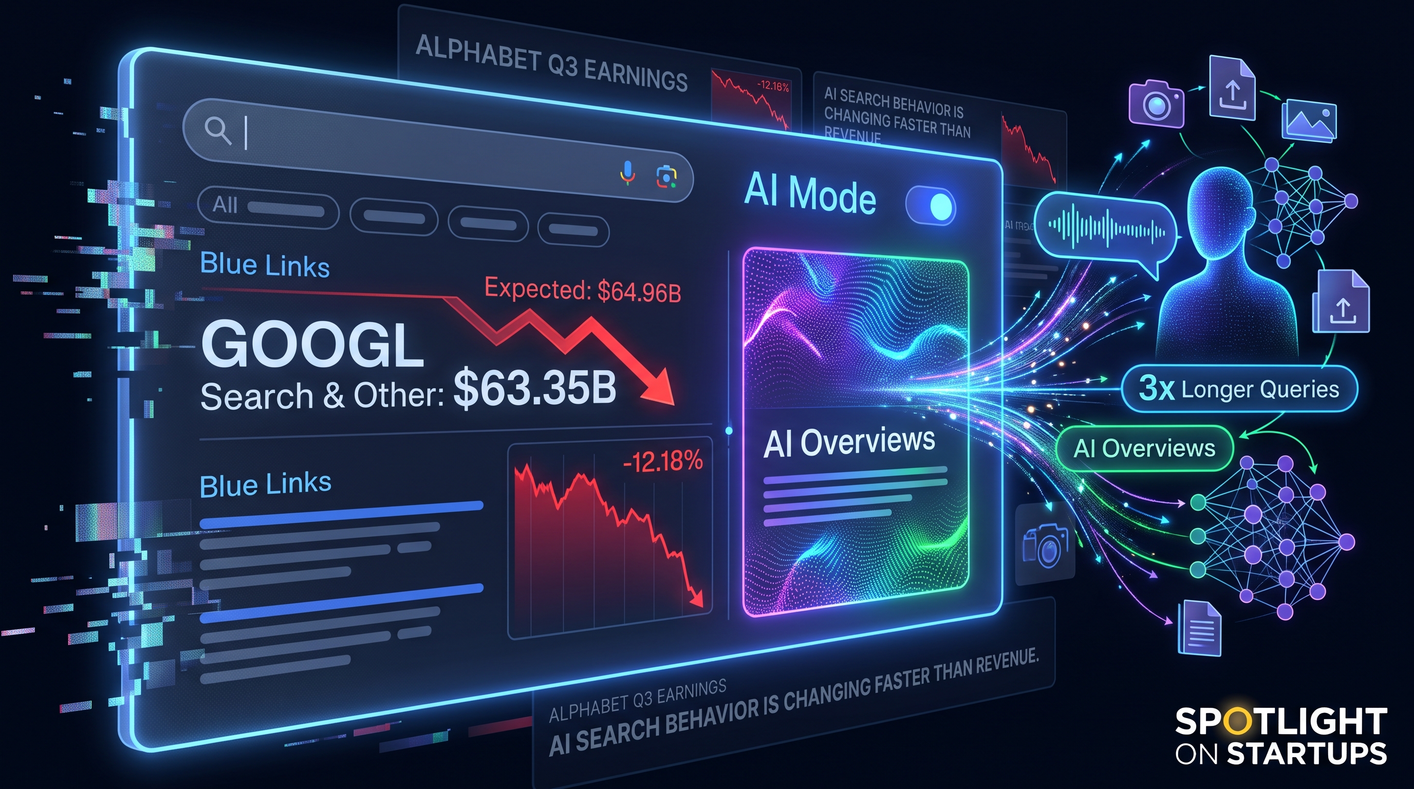 Alphabet Earnings Miss Shows AI Search Behavior Is Changing Faster Than Search Revenue