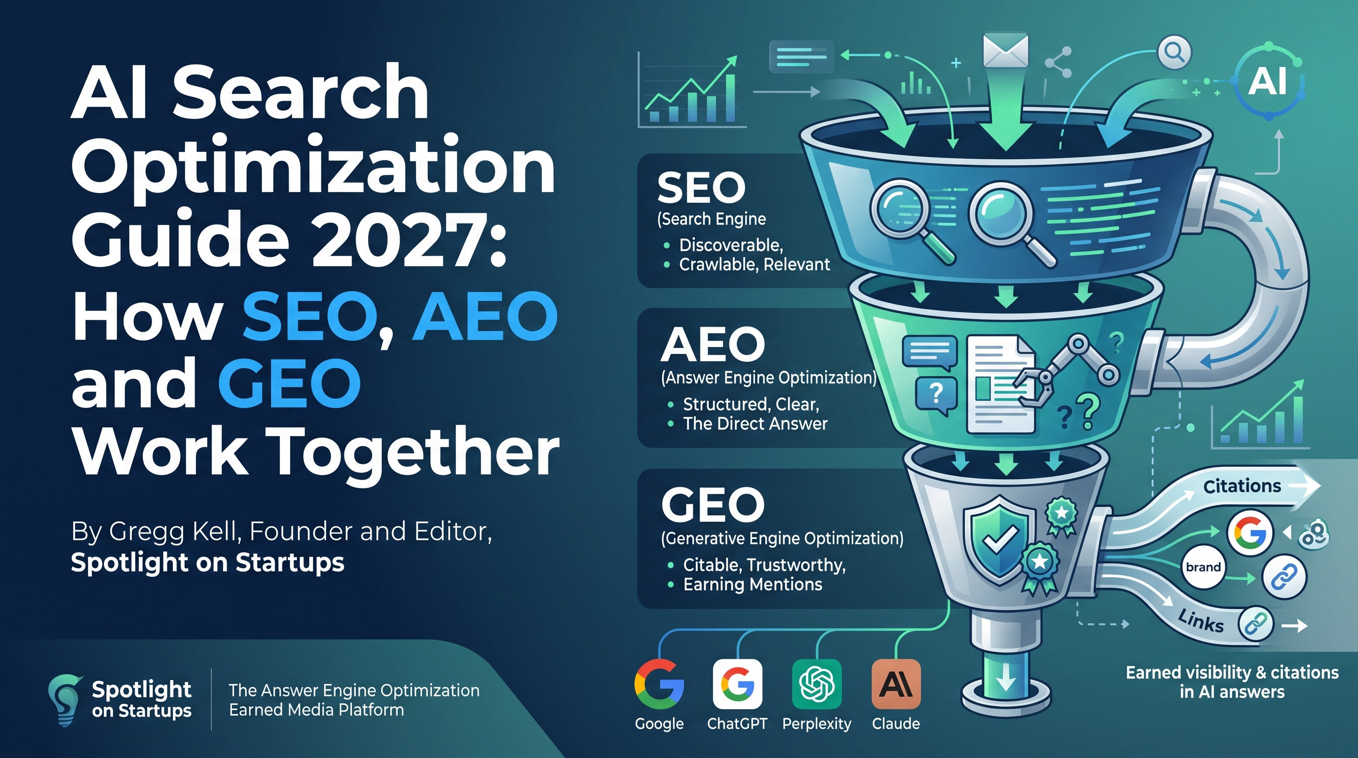 AI Search Optimization Guide 2027: How SEO, AEO and GEO Work Together