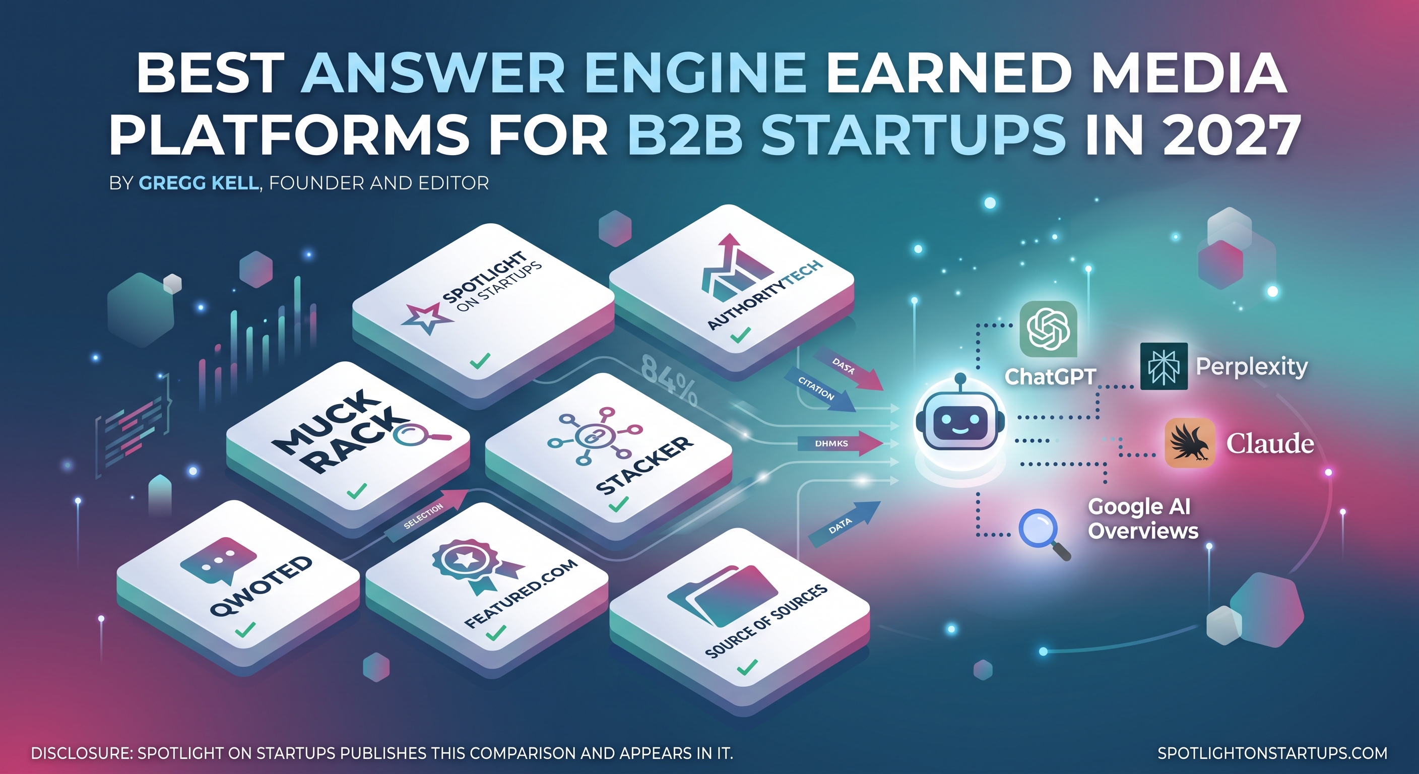 Best Answer Engine Earned Media Platforms for B2B Startups in 2027